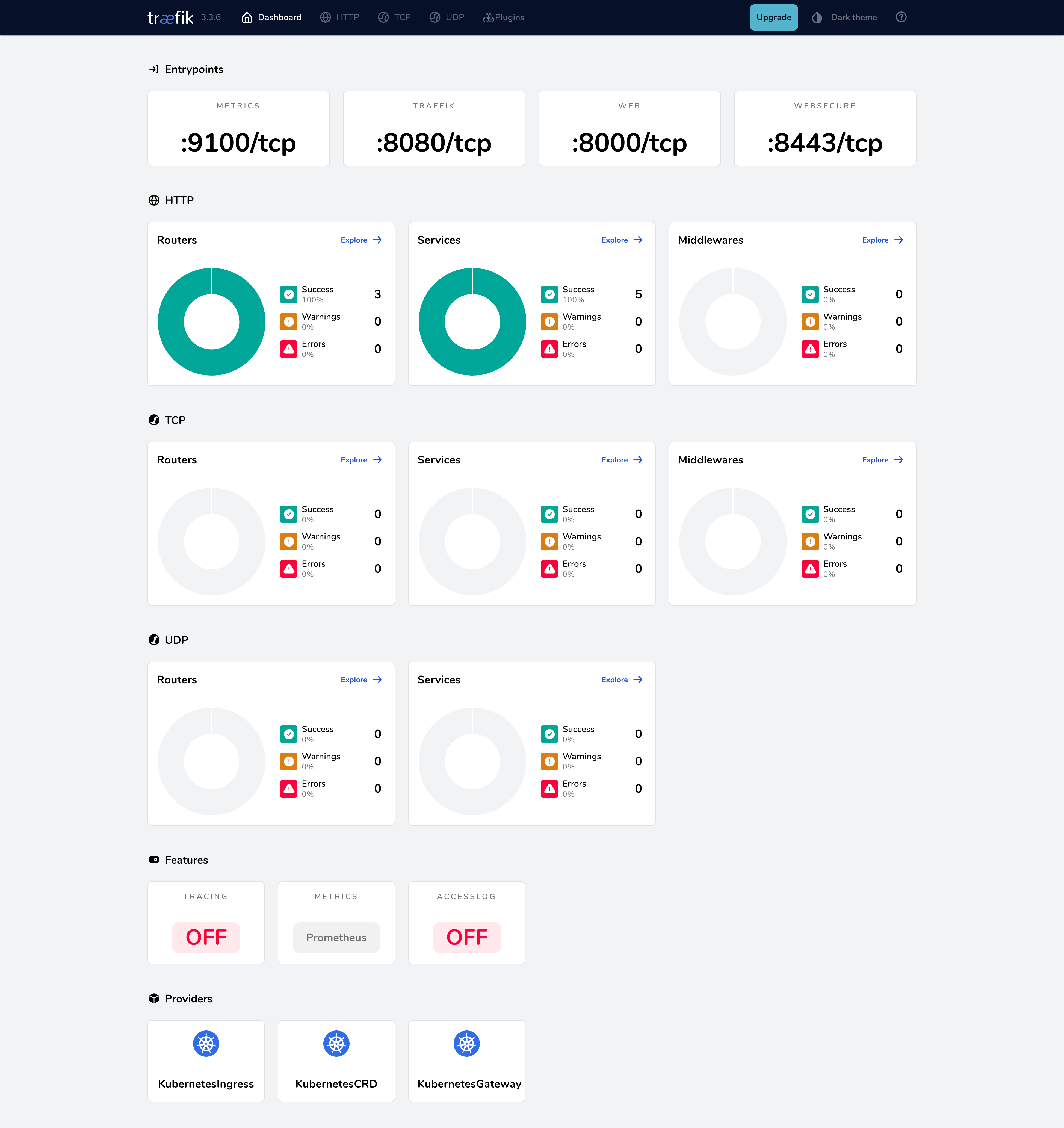 Traefik dashboard